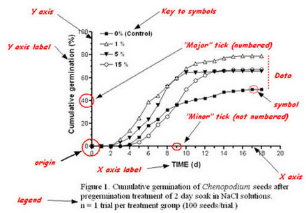 Figure的經(jīng)驗建議 Figure的經(jīng)驗建議