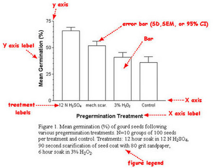 Figure的經(jīng)驗建議 Figure的經(jīng)驗建議