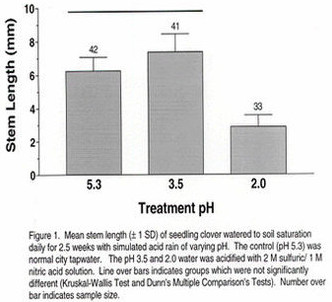Figure的經(jīng)驗建議 Figure的經(jīng)驗建議