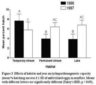 Figure的經(jīng)驗建議 Figure的經(jīng)驗建議