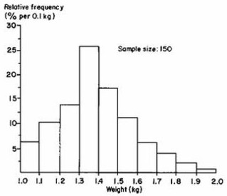 Figure的經(jīng)驗建議 Figure的經(jīng)驗建議