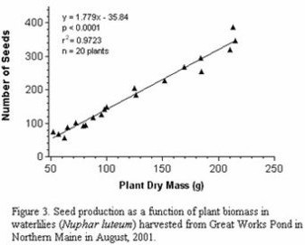 Figure的經(jīng)驗建議 Figure的經(jīng)驗建議