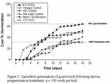 Figure的經(jīng)驗建議 Figure的經(jīng)驗建議
