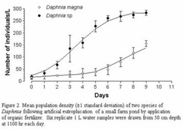 Figure的經(jīng)驗建議 Figure的經(jīng)驗建議