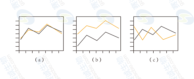 表達模式的關(guān)系 表達模式的關(guān)系