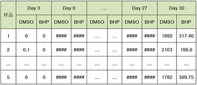 圖片分析腫瘤球大小 圖片分析腫瘤球大小